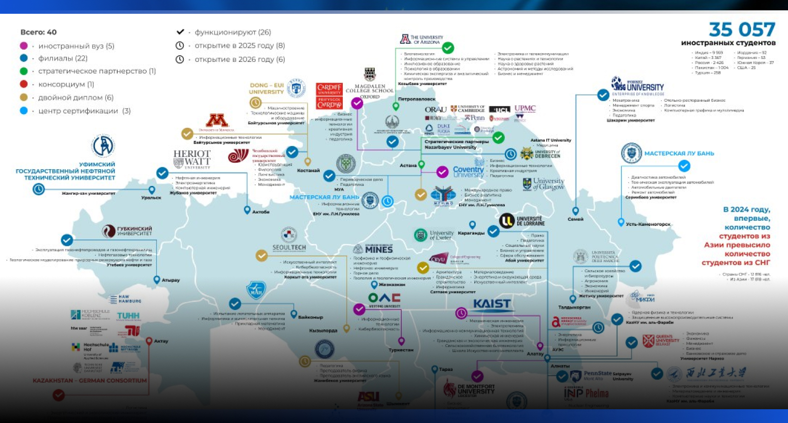 Image for Казахстан — территория академических знаний: итоги 2025 года